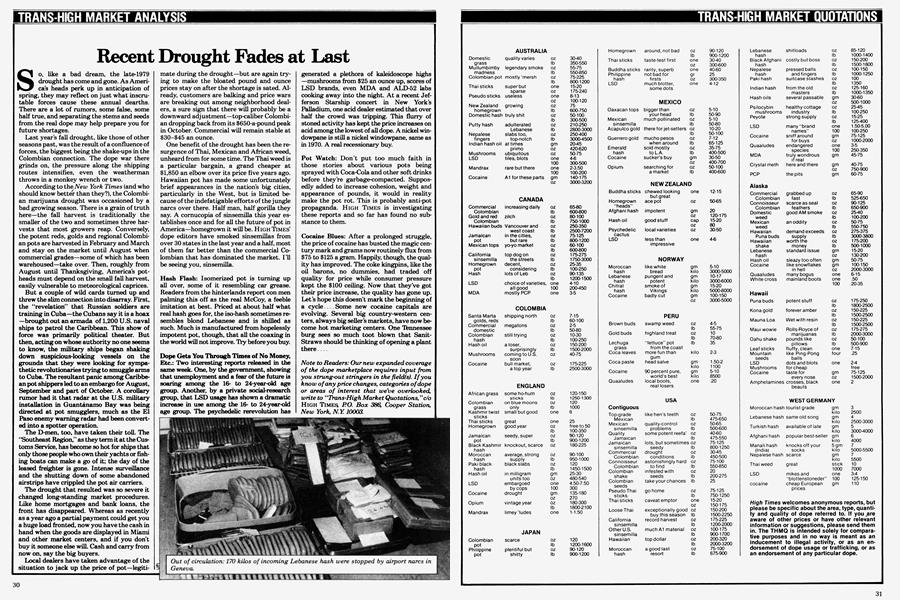 TRANS-HIGH MARKET QUOTATIONS