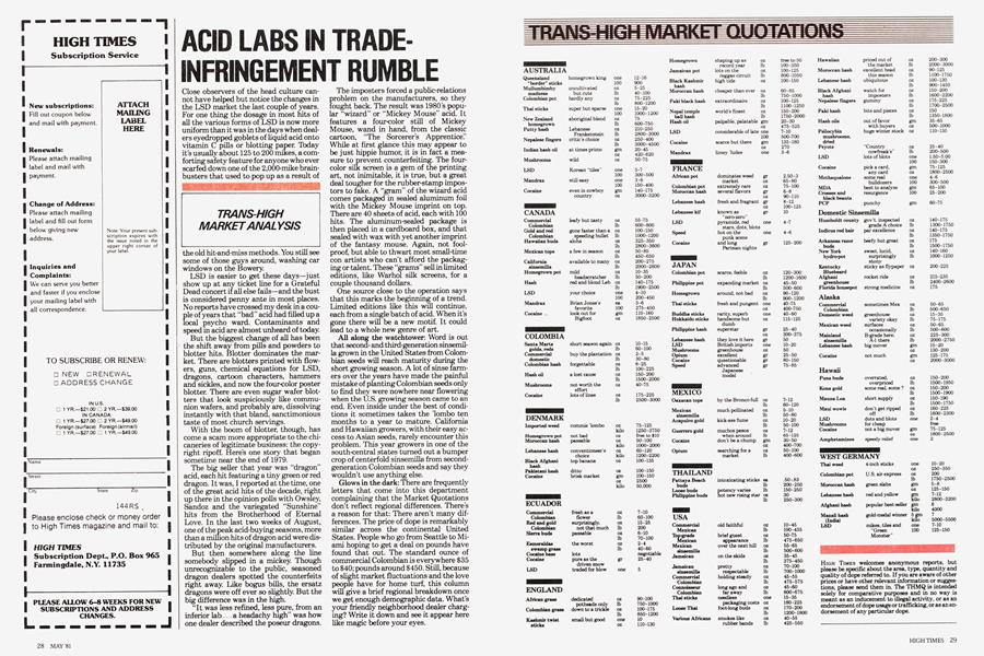 ACID LABS IN TRADE-INFRINGEMENT RUMBLE