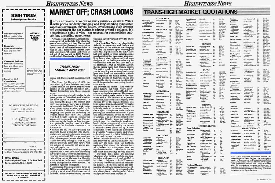 TRANS-HIGH MARKET QUOTATIONS