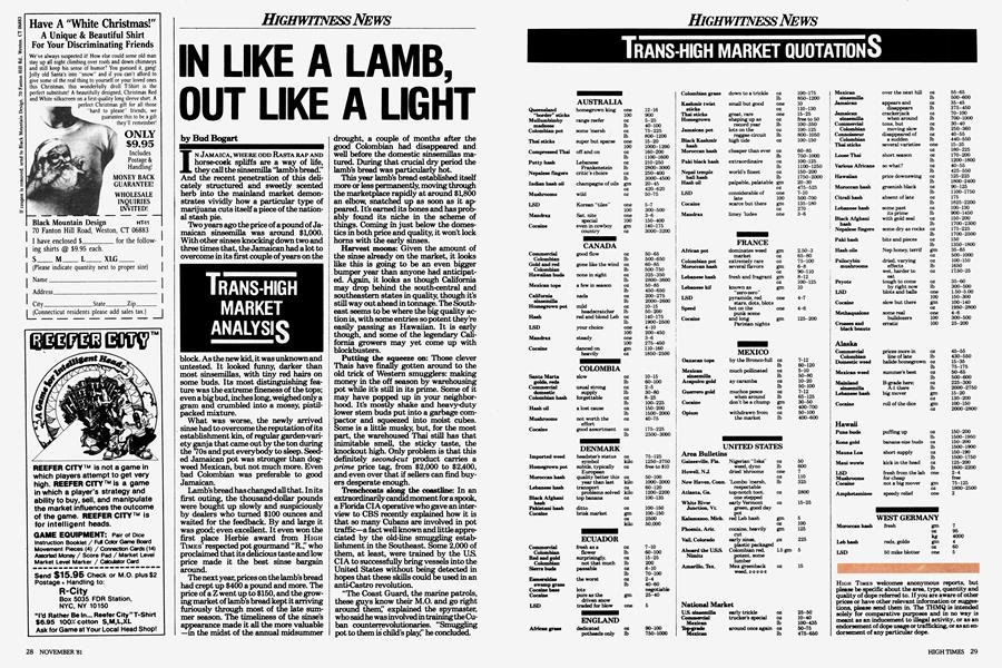 TRANS-HIGH MARKET QUOTATIONS