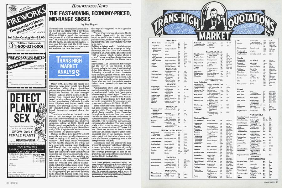 TRANS-HIGH QUOTATIONS MARKET