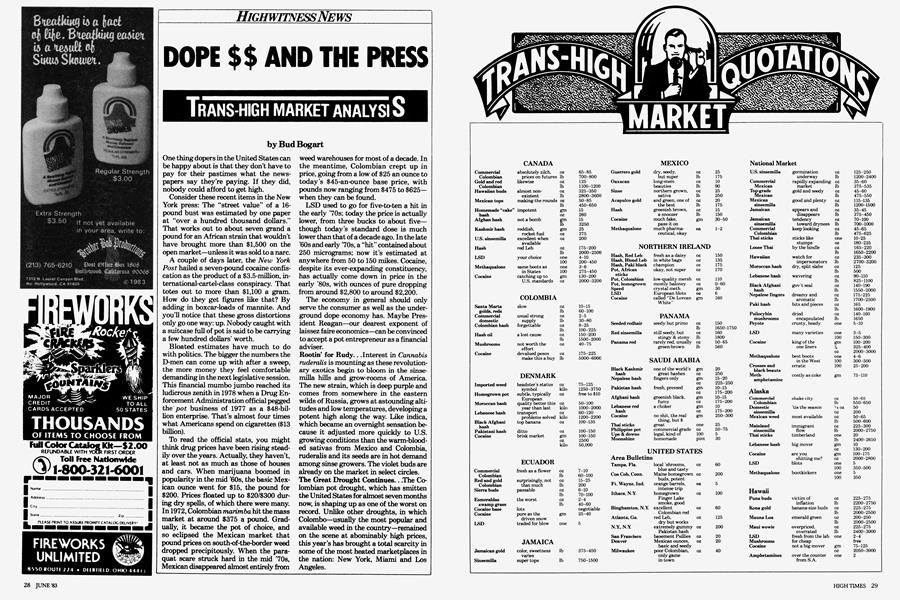 TRANS-HIGH MARKET ANALYSIS