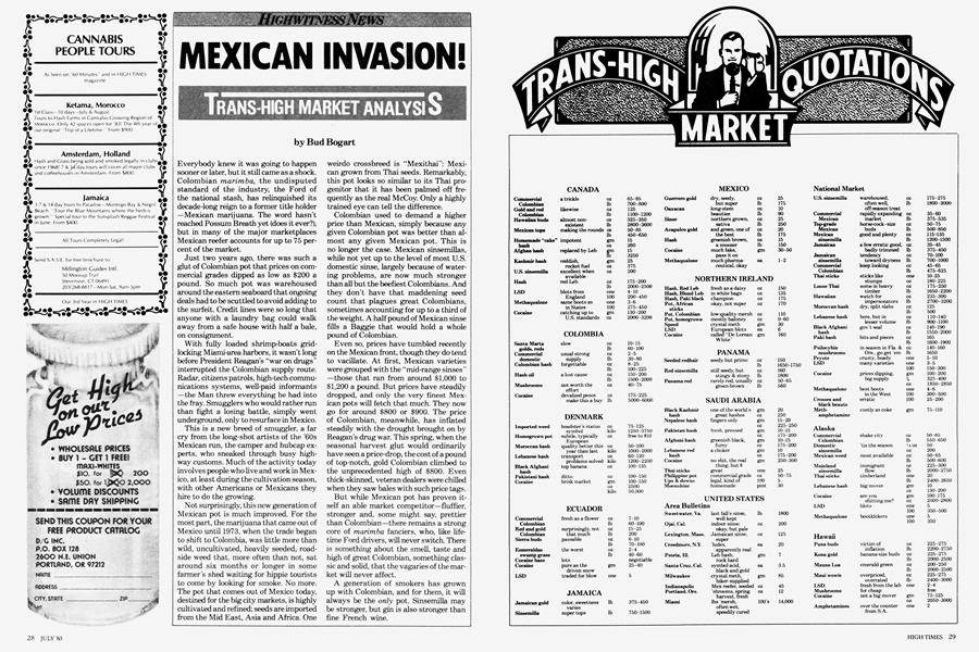 TRANS-HIGH MARKET QUOTATIONS