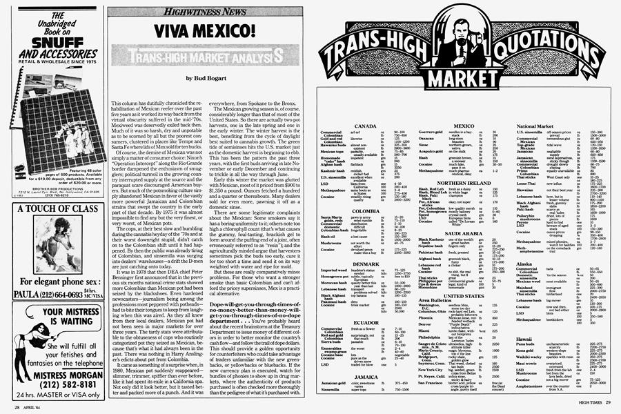 TRANS-HIGH MARKET QUOTATIONS