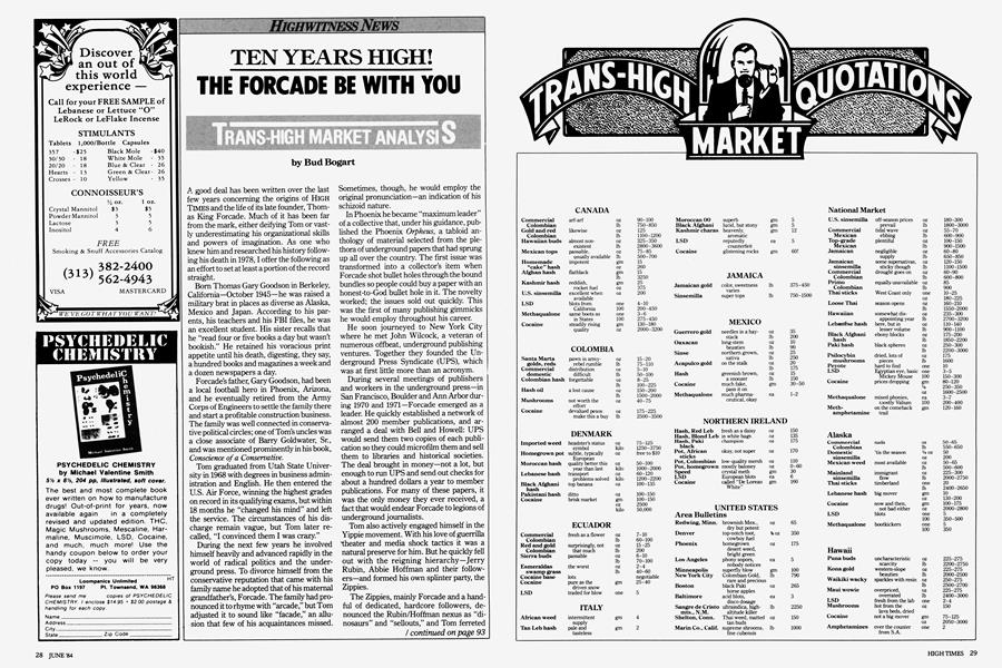 THE FORCADE BE WITH YOU TRANS-HIGH MARKET ANALYSIS