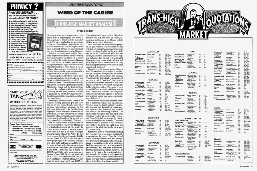 TRANS-HIGH QUOTATIONS MARKET
