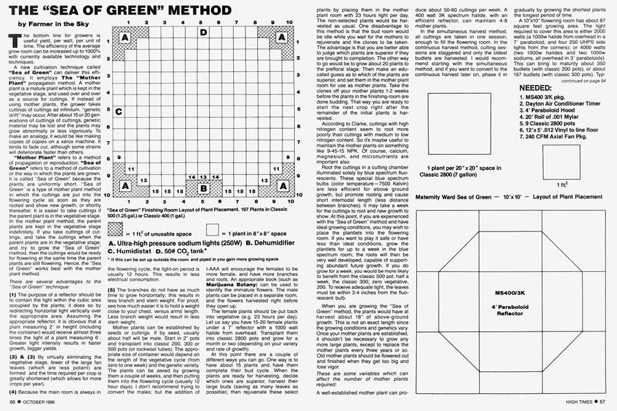 THE “SEA OF GREEN” METHOD