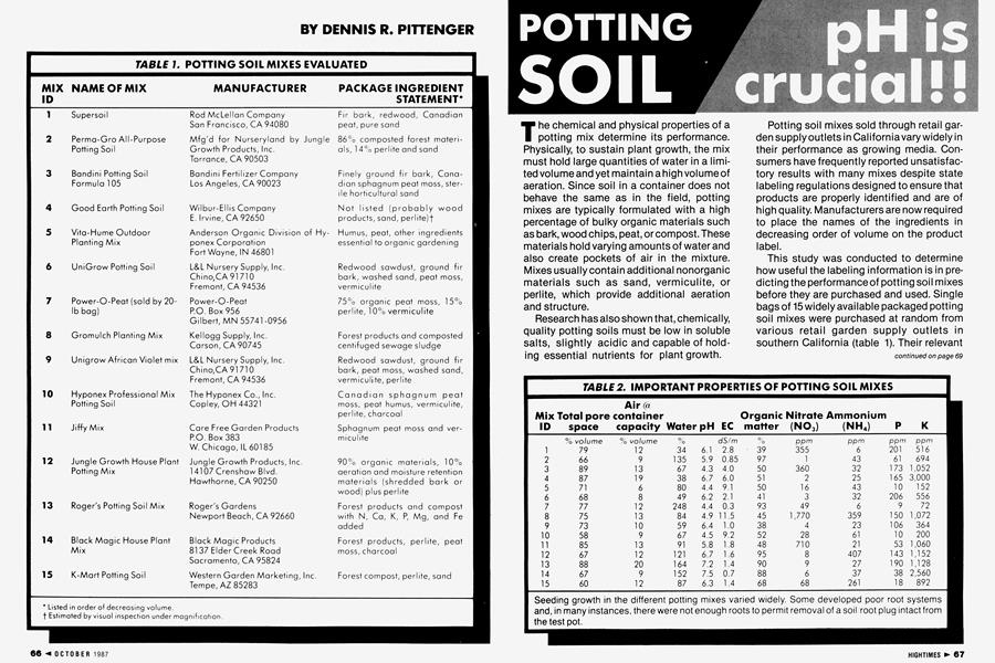 POTTING SOIL