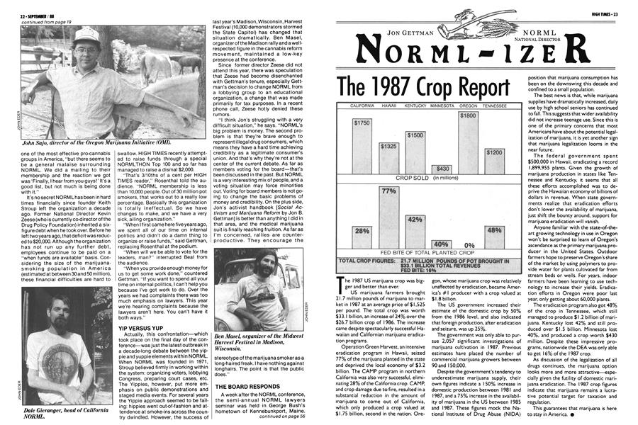 The 1987 Crop Report