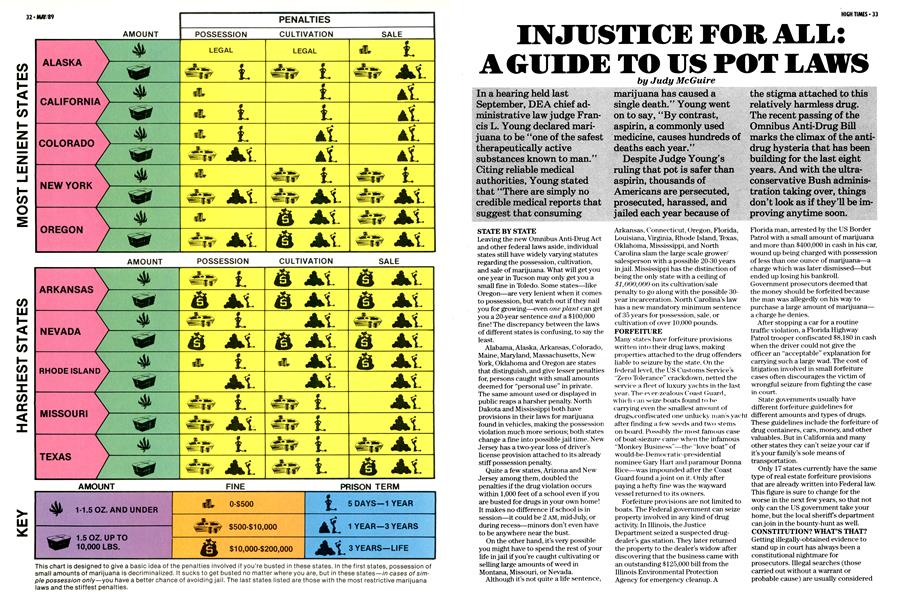INJUSTICE FOR ALL: A GUIDE TO US POT LAWS