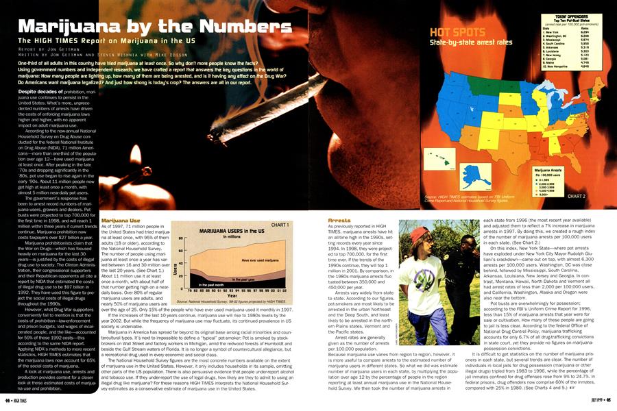 Marijuana by the Numbers