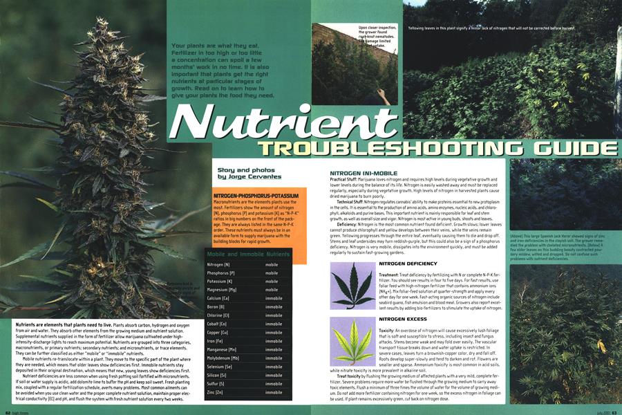 Nutrient TROUBLESHOOTING GUIDE