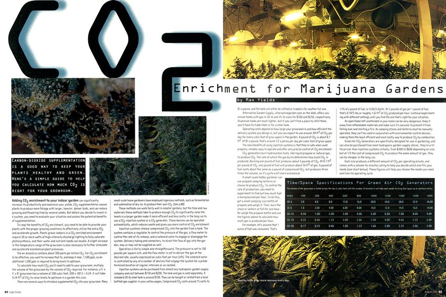 CO2 Enrichment for Marijuana Garden