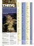 Page: - 74 | High Times