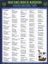 Page: - 100 | High Times