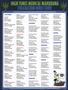 Page: - 100 | High Times