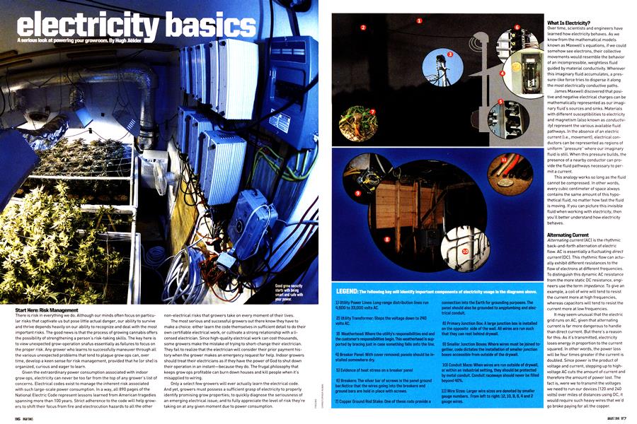 electricity basics