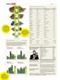 Page: - 30 | High Times