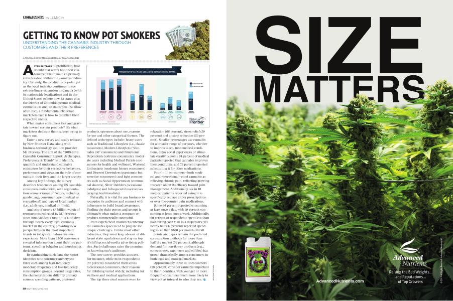 GETTING TO KNOW POT SMOKERS
