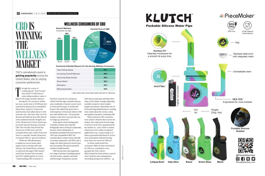 CBD IS WINNING THE WELLNESS MARKET