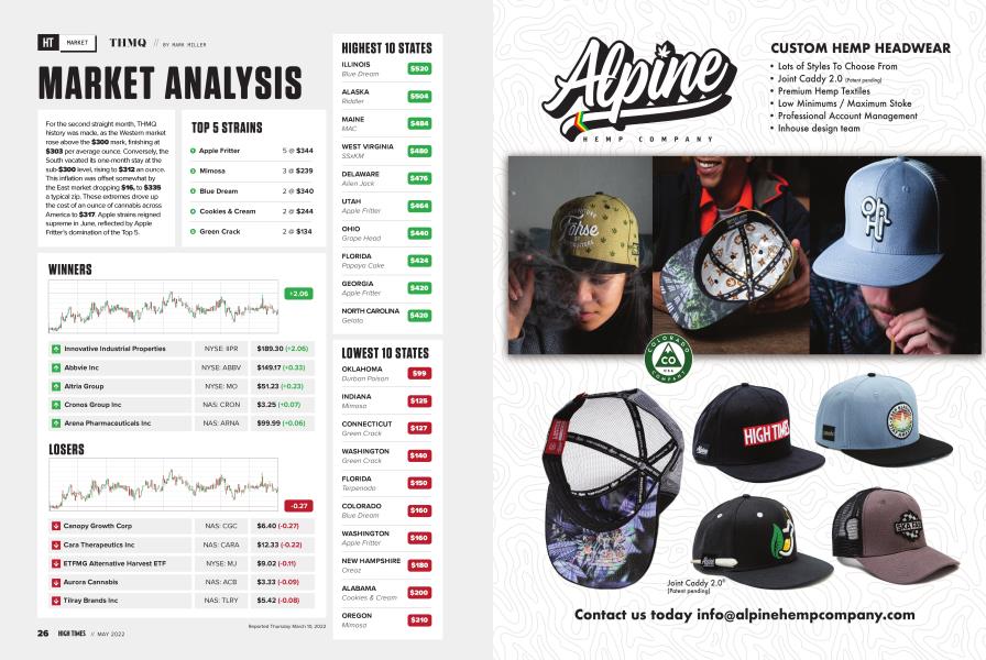 MARKET ANALYSIS