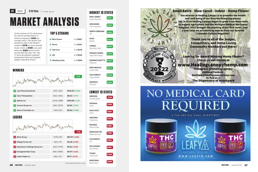 MARKET ANALYSIS