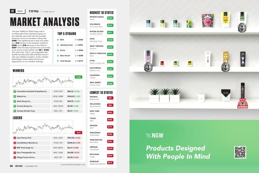 MARKET ANALYSIS
