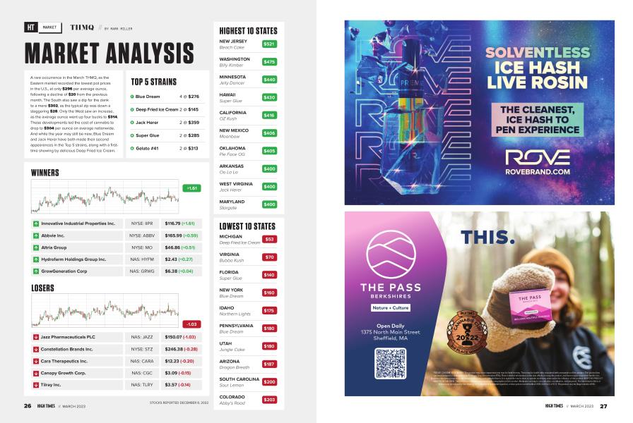 MARKET ANALYSIS