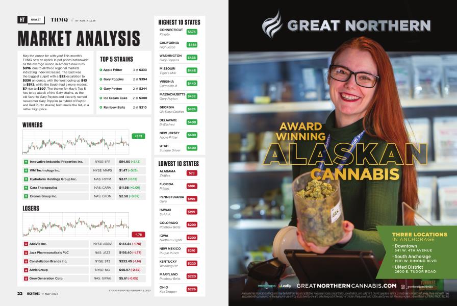 MARKET ANALYSIS