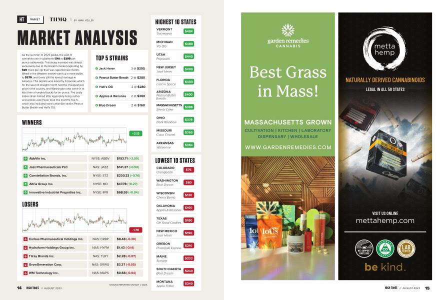 MARKET ANALYSIS