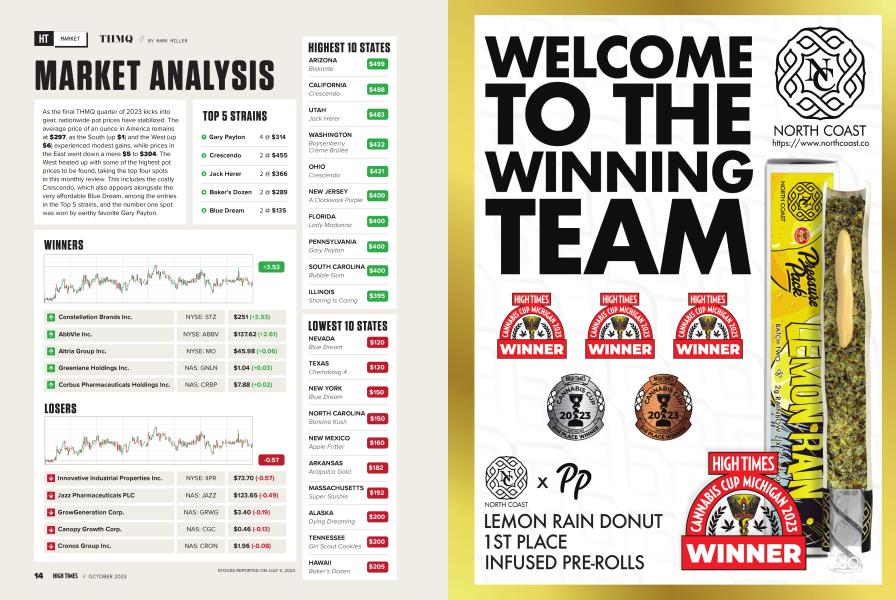 MARKET ANALYSIS