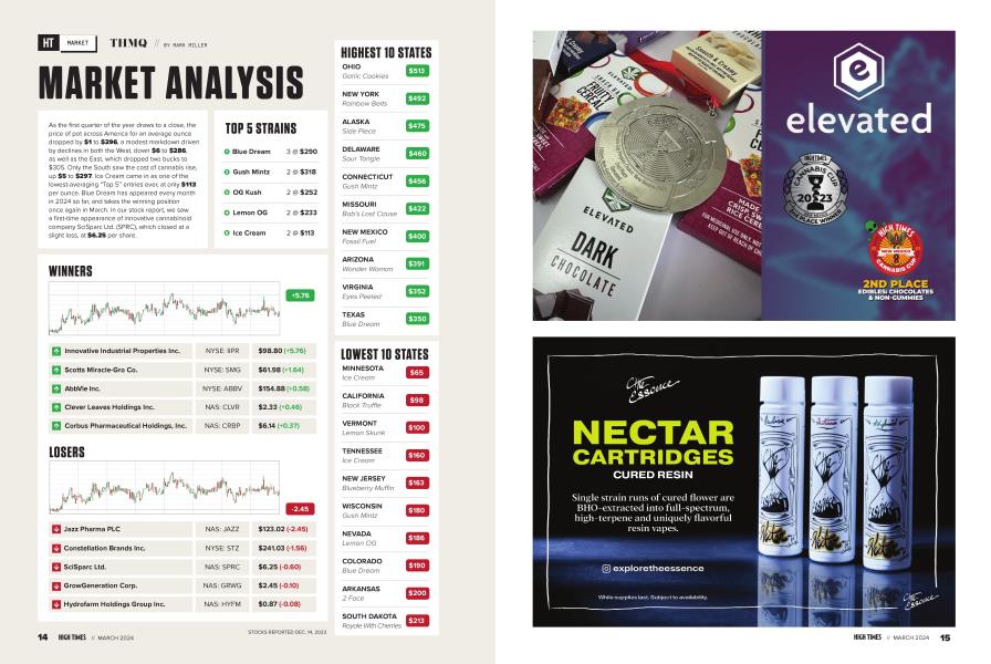 MARKET ANALYSIS