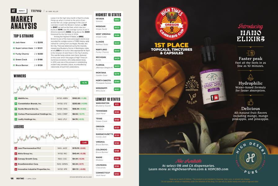 MARKET ANALYSIS