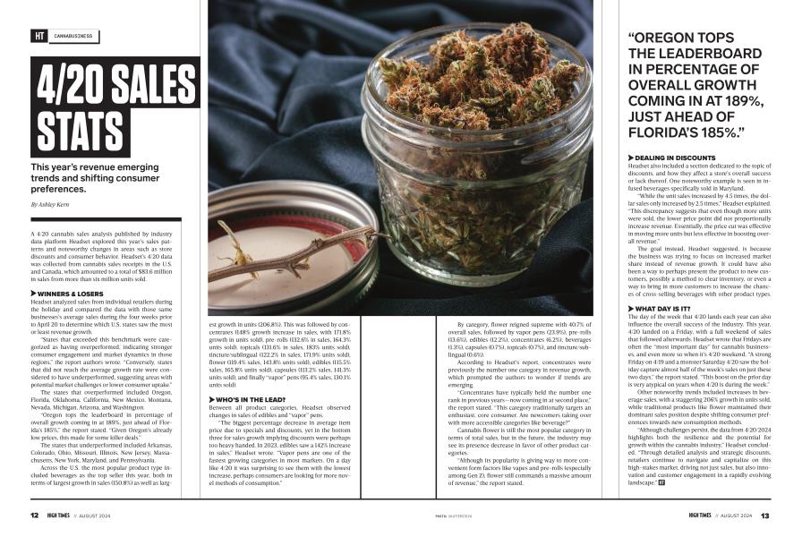 4/20 SALES STATS